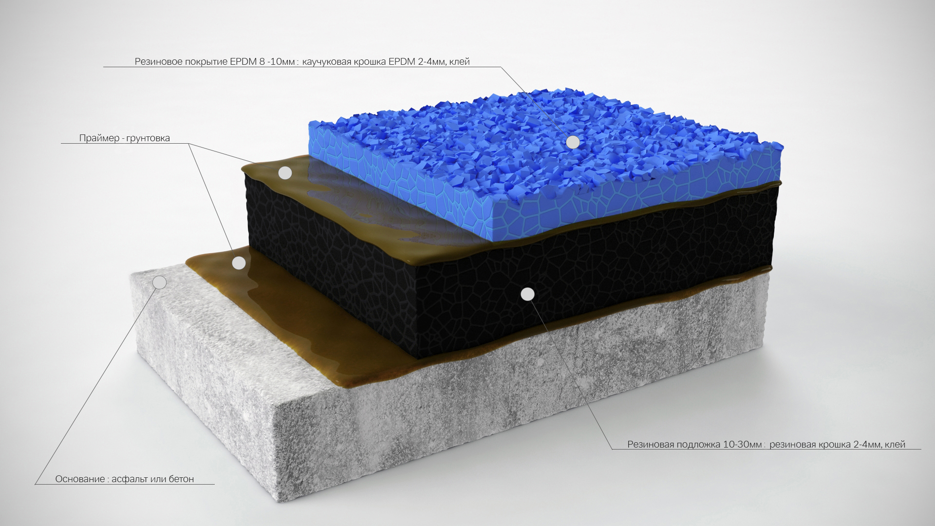 Как укладывать резиновую крошку. Резиновая крошка ЭПДМ. Покрытие ЭПДМ крошка. Покрытие ЭПДМ крошка площадки. Резиновое покрытие ЭПДМ.